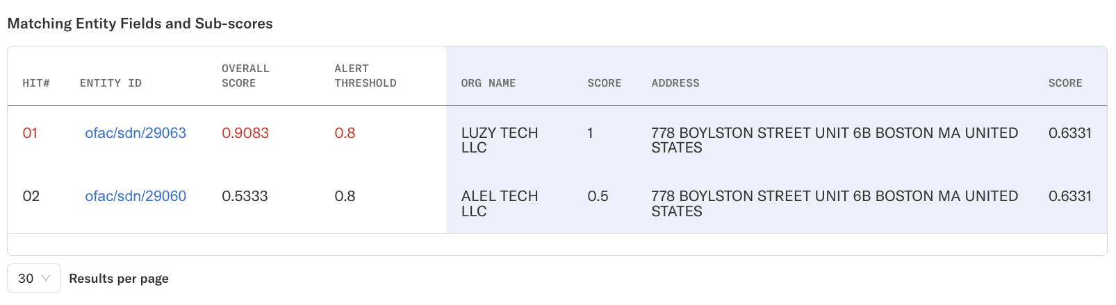 Screening Result Hits